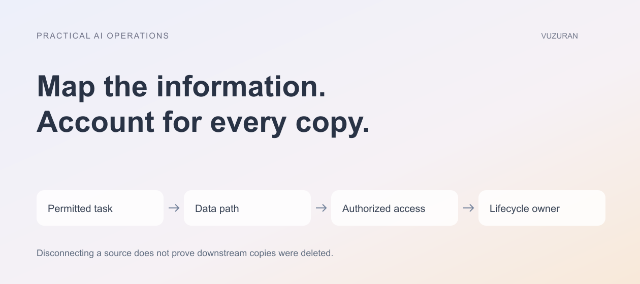 VUZURAN explanatory diagram: Map the information. Account for every copy. Four stages to discuss and verify; this is an editorial framework, not a product screenshot.