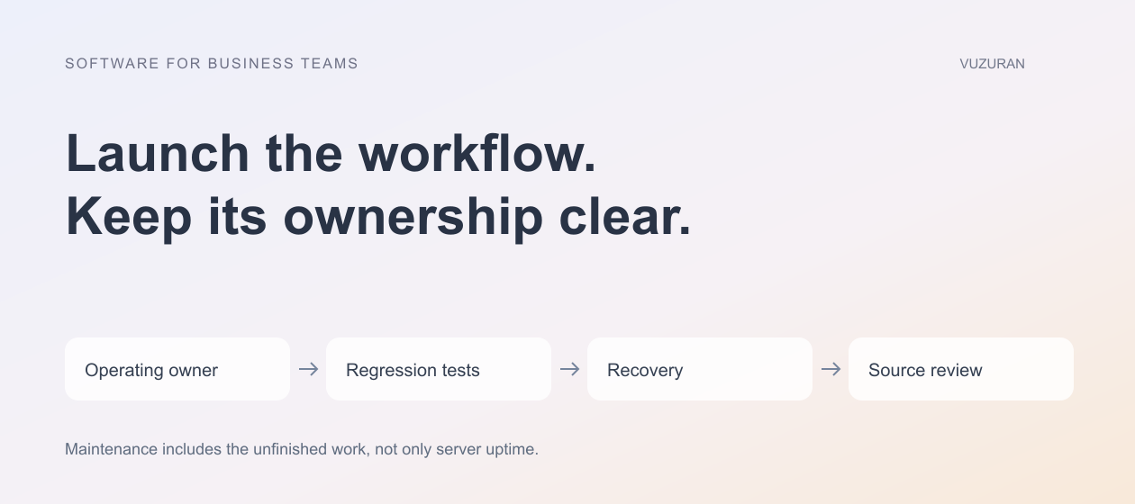 VUZURAN explanatory diagram: Launch the workflow. Keep its ownership clear. Four stages to discuss and verify; this is an editorial framework, not a product screenshot.