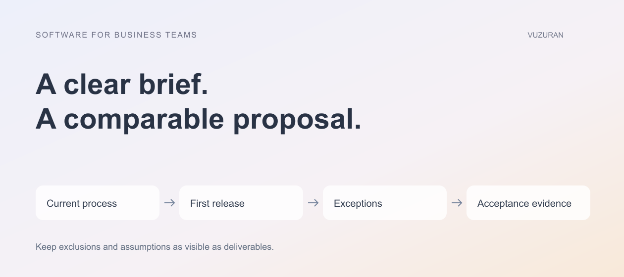 VUZURAN explanatory diagram: A clear brief. A comparable proposal. Four stages to discuss and verify; this is an editorial framework, not a product screenshot.