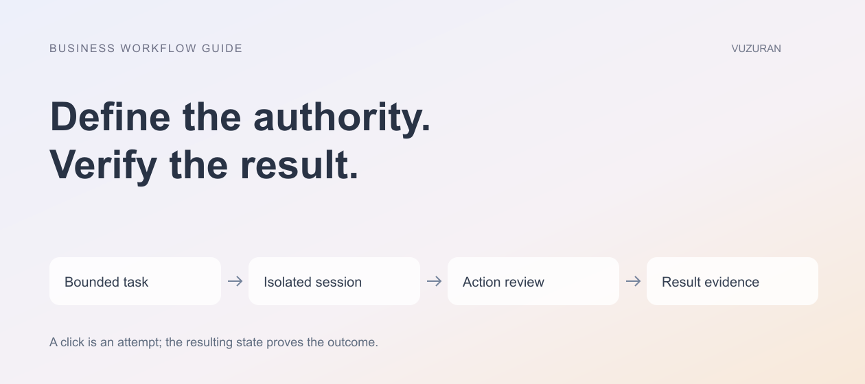 VUZURAN explanatory diagram: Define the authority. Verify the result. Four stages to discuss and verify; this is an editorial framework, not a product screenshot.