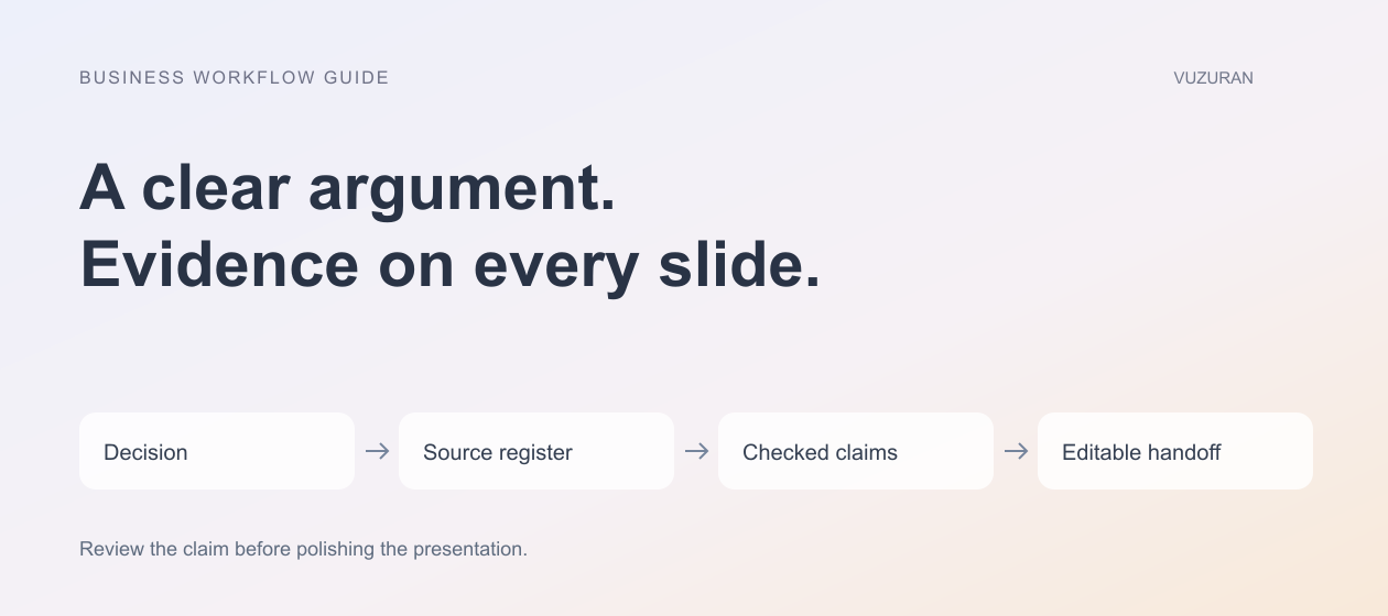 VUZURAN explanatory diagram: A clear argument. Evidence on every slide. Four stages to discuss and verify; this is an editorial framework, not a product screenshot.