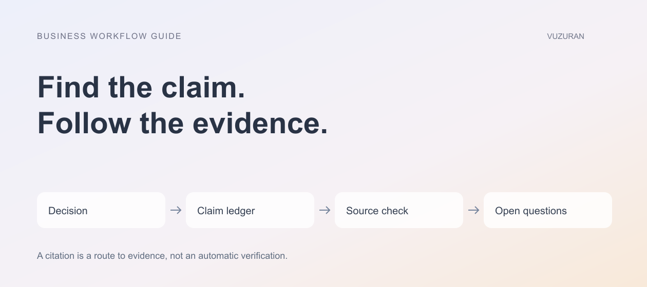 VUZURAN explanatory diagram: Find the claim. Follow the evidence. Four stages to discuss and verify; this is an editorial framework, not a product screenshot.