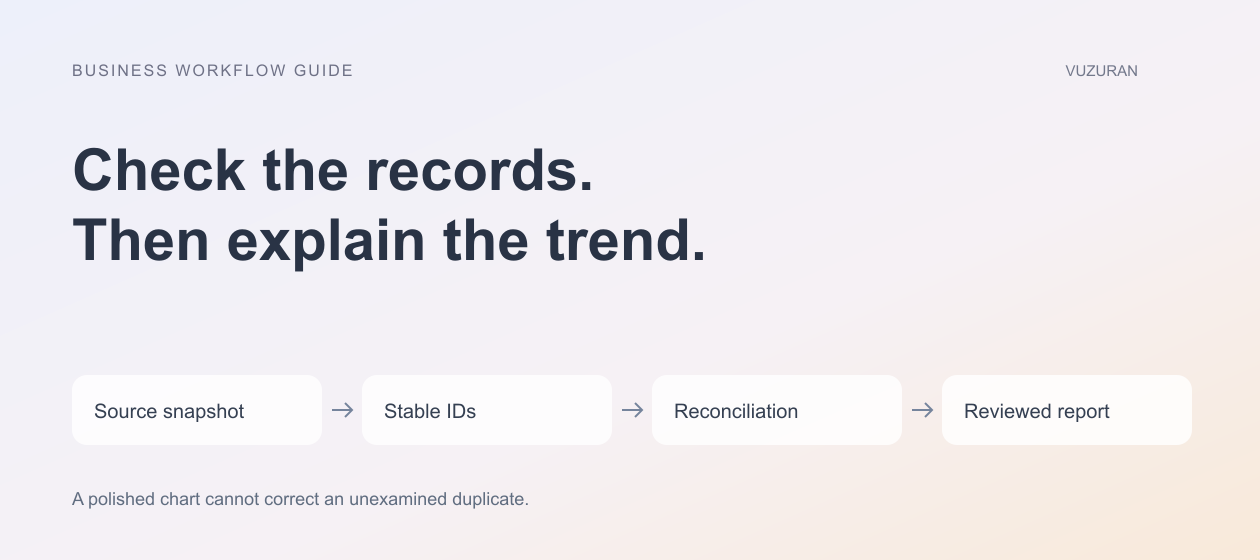 VUZURAN explanatory diagram: Check the records. Then explain the trend. Four stages to discuss and verify; this is an editorial framework, not a product screenshot.