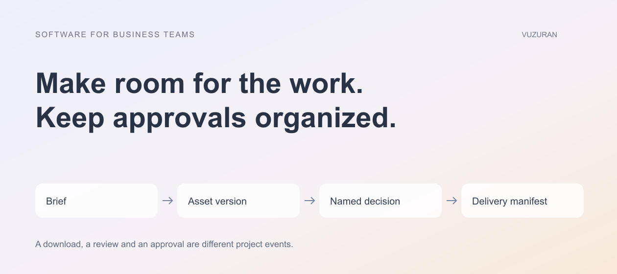 VUZURAN explanatory diagram: Make room for the work. Keep approvals organized. Four stages to discuss and verify; this is an editorial framework, not a product screenshot.