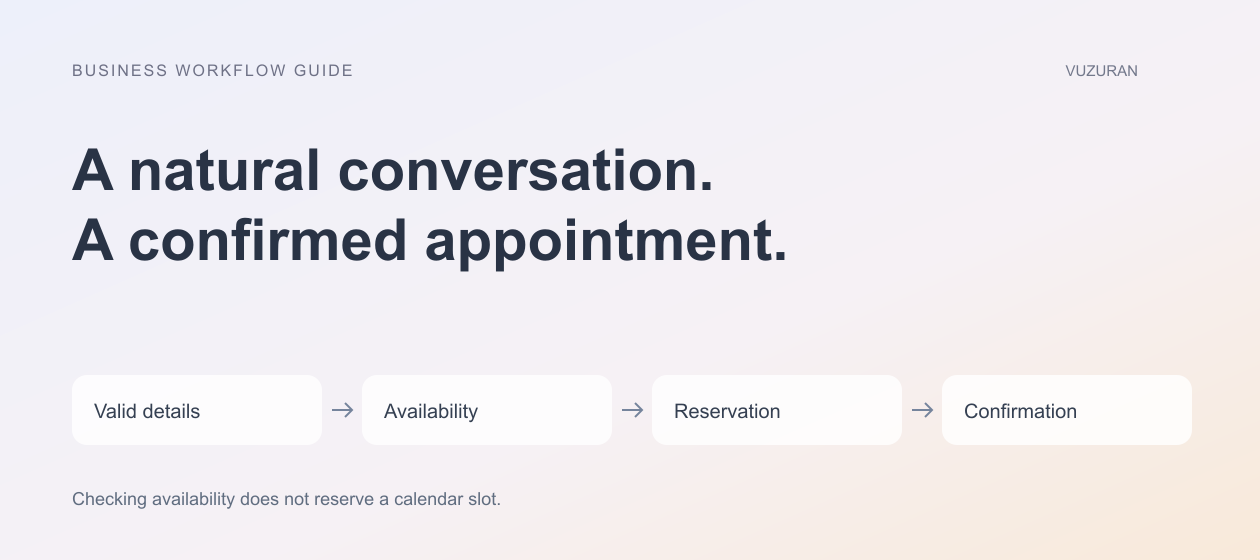 VUZURAN explanatory diagram: A natural conversation. A confirmed appointment. Four stages to discuss and verify; this is an editorial framework, not a product screenshot.