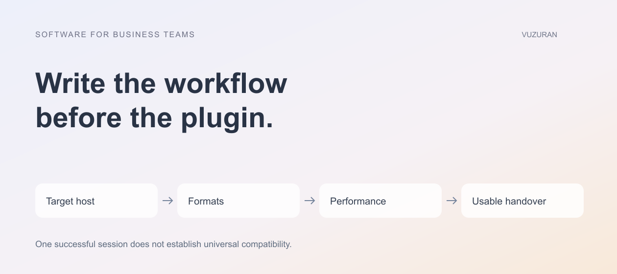 VUZURAN explanatory diagram: Write the workflow before the plugin. Four stages to discuss and verify; this is an editorial framework, not a product screenshot.